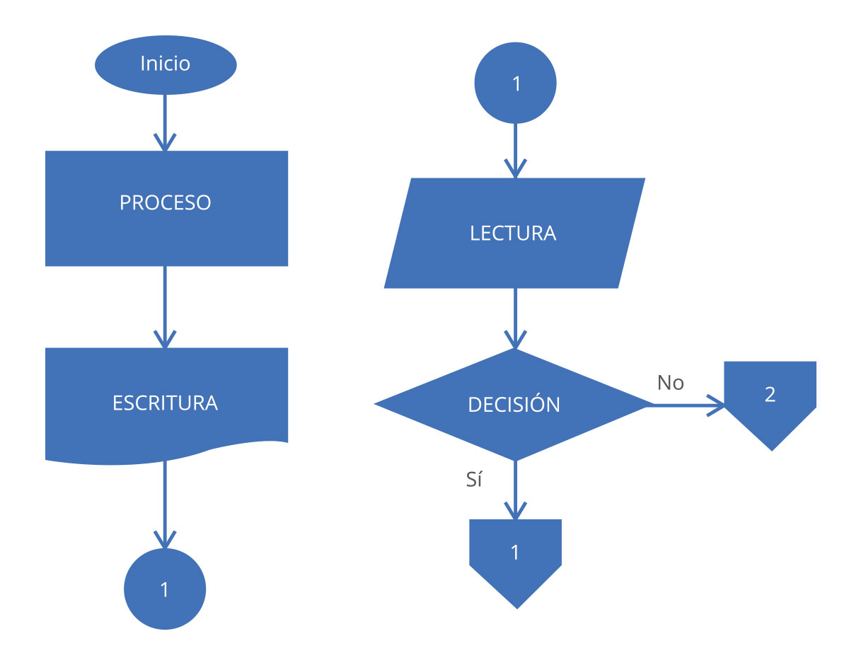 Normalización de bases de datos