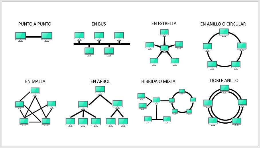 Topologías de red