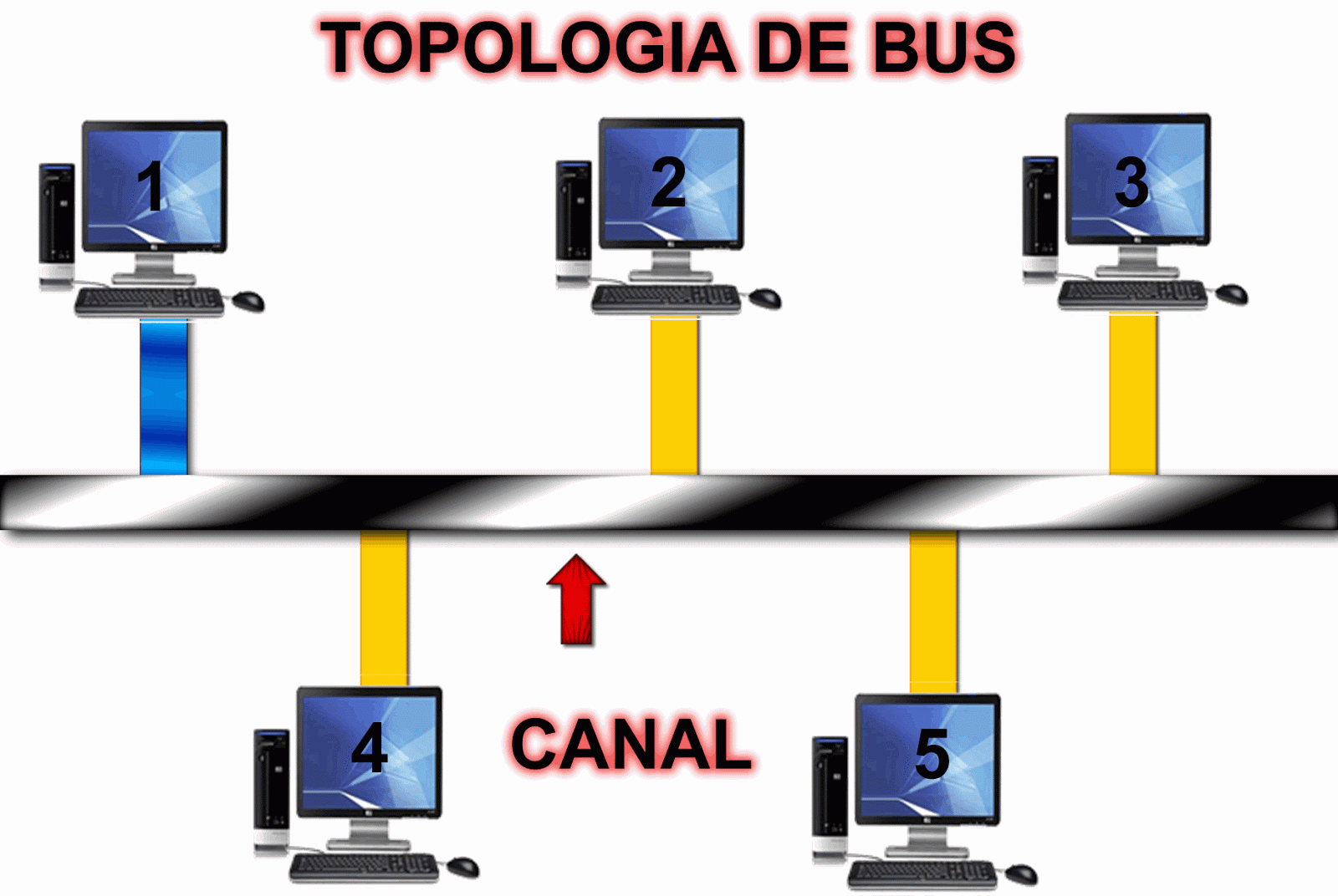 Diagrama de topología en bus