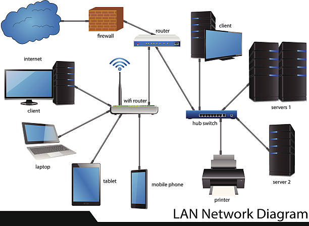 Diagrama de topología celular