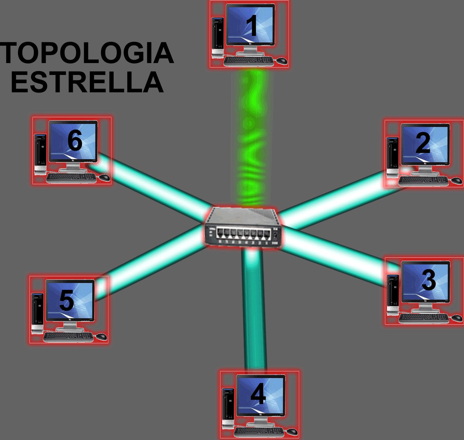 Diagrama de topología en estrella