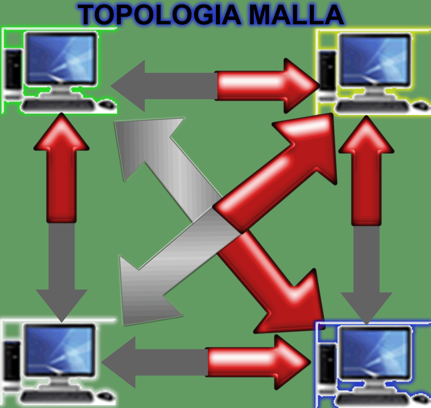 Diagrama de topología en malla